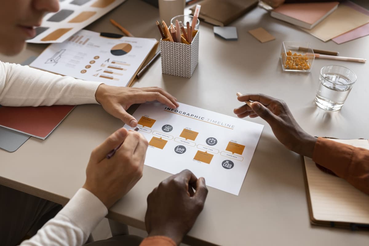 Equipe Inova Trading